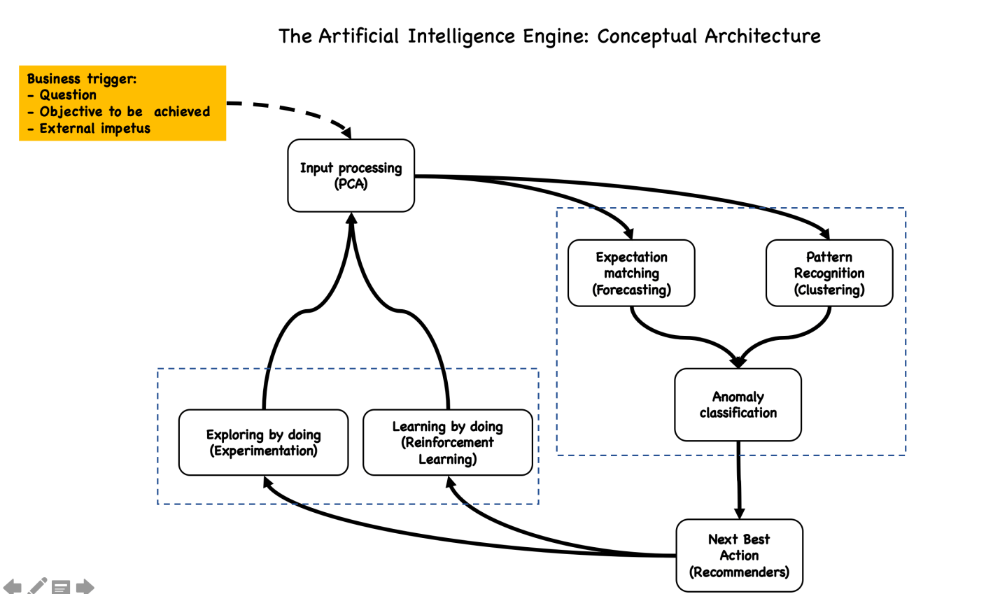 Designing a Learning System – Celebrating the learning and curious mindset