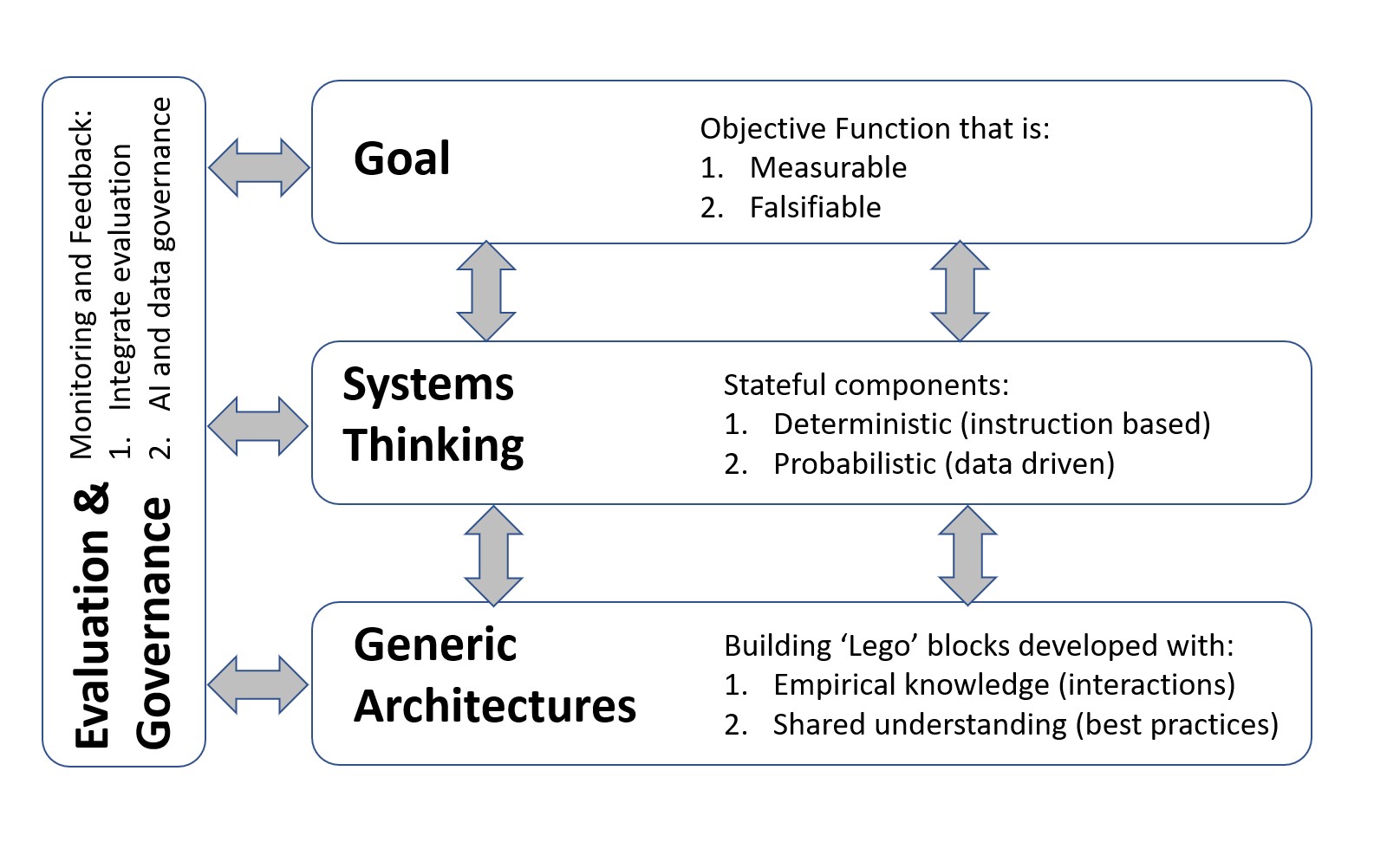 #77 Systems or Models – Celebrating the learning and curious mindset