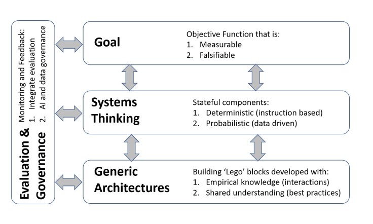 #77 Systems or Models – Celebrating the learning and curious mindset